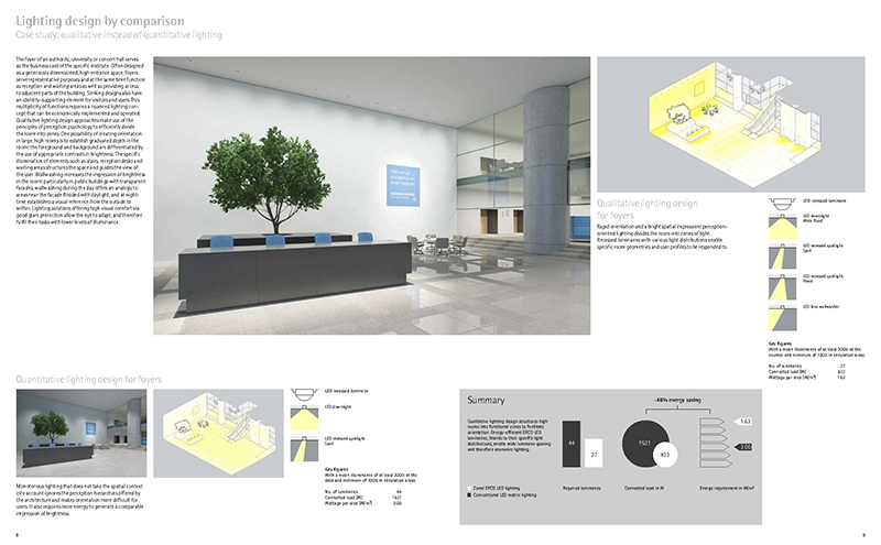 Foyer with counter and green tree, calculation of the energy savings of two lighting methods.