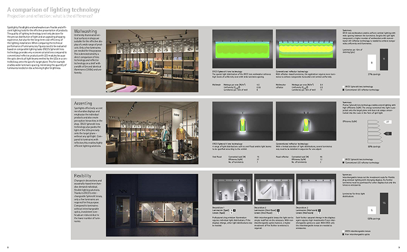 Shop for apparel with wallwashing, accenting, shop window and calculation of energy savings.