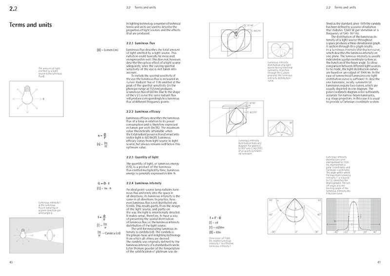 Croquis en blanco y negro de bombillas, fórmulas de física y curvas de distribuciones luminosas.