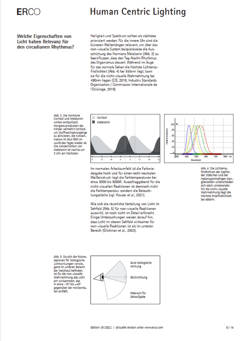 Whitepaper „Human Centric Lighting“